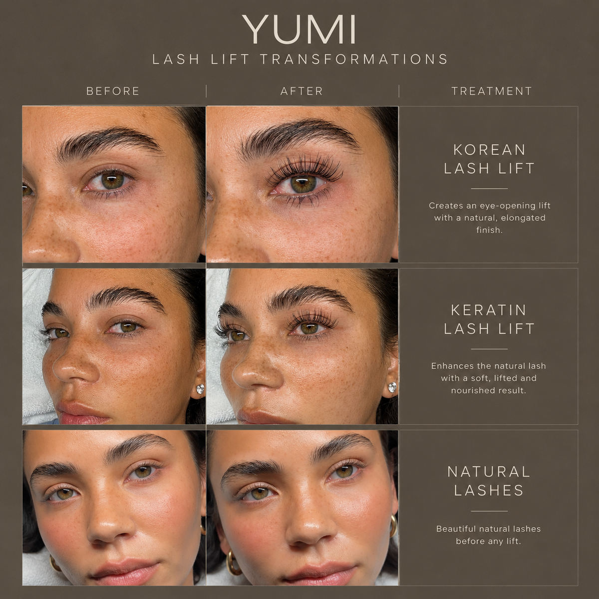 A before-and-after comparison chart for YUMI Lash Lift Transformations, showing three sets of eye close-ups labeled Before, After, and Treatment for Korean Lash Lift, Keratin Lash Lift, and Natural Lashes.